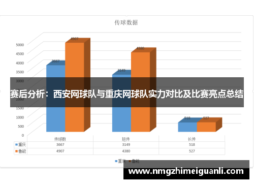 赛后分析：西安网球队与重庆网球队实力对比及比赛亮点总结